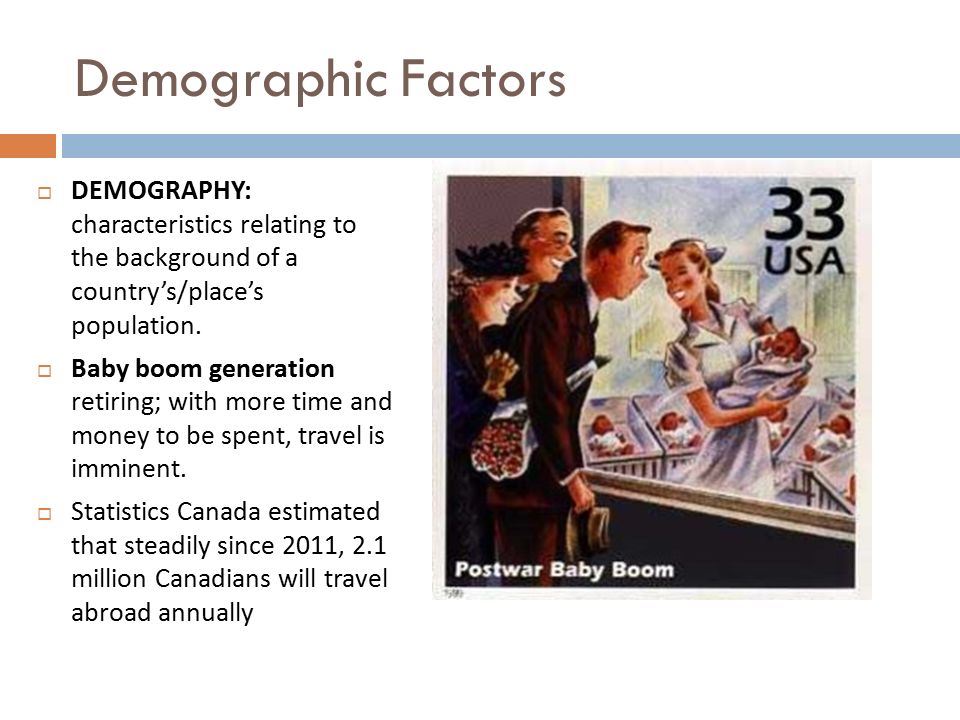 Demographics affects housing characteristics